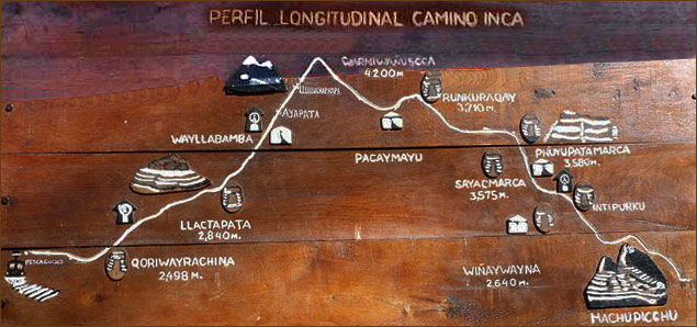 Karte Inka Trail