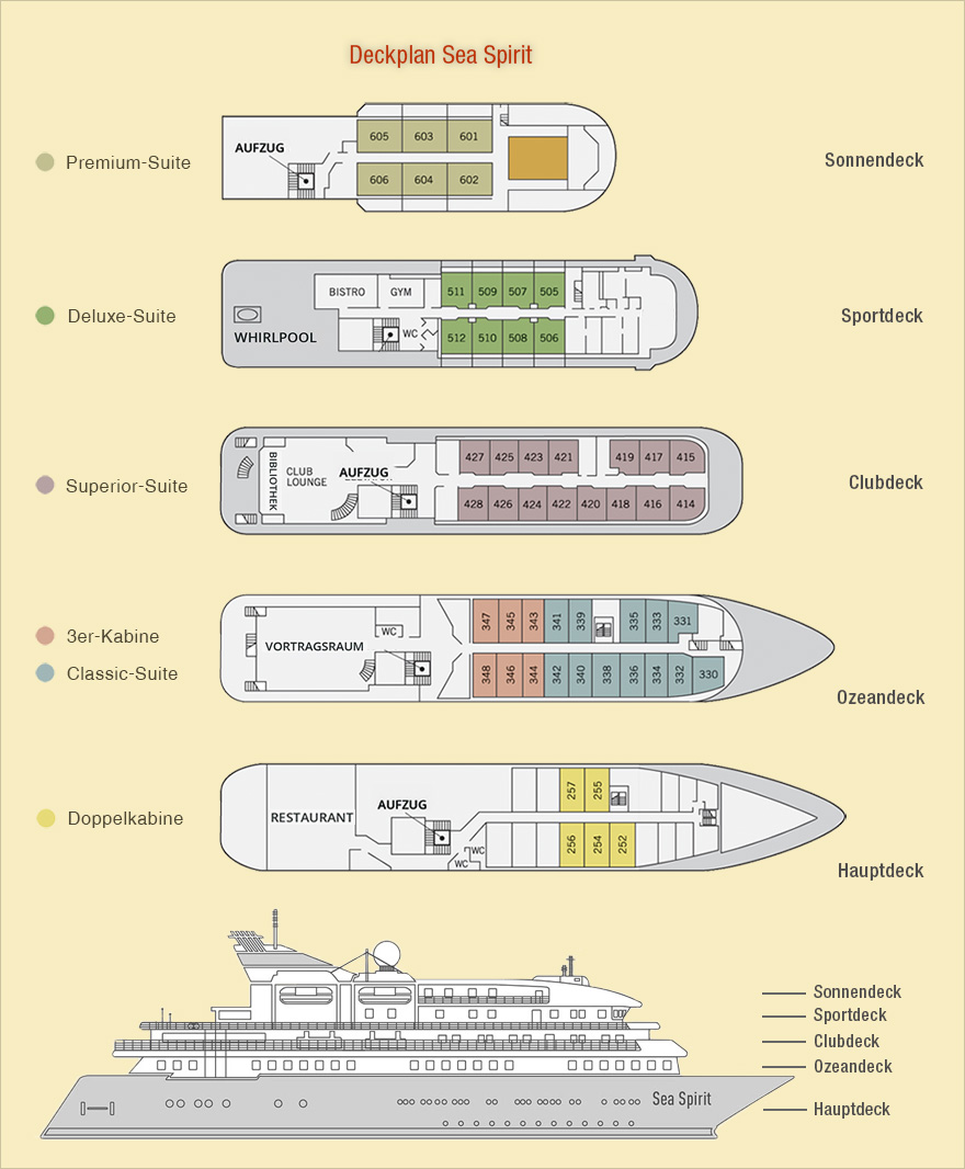 Decksplan und Kabinen Schiff Sea Spirit